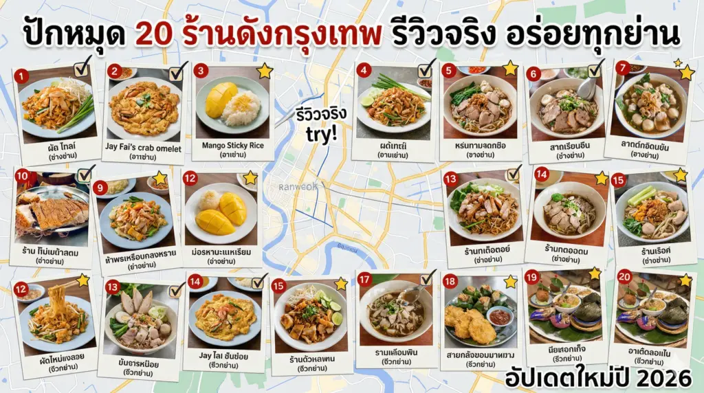 ปักหมุด 20 ร้านดังกรุงเทพ