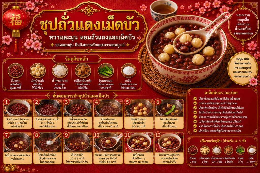ของหวานจีนยอดนิยม