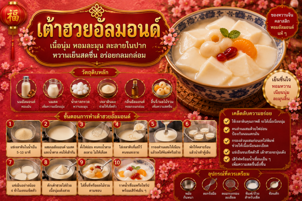 ของหวานจีนยอดนิยม