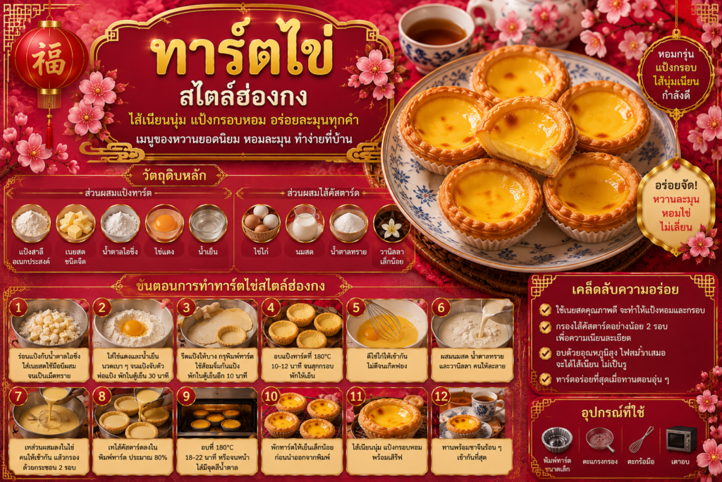 ของหวานจีนยอดนิยม