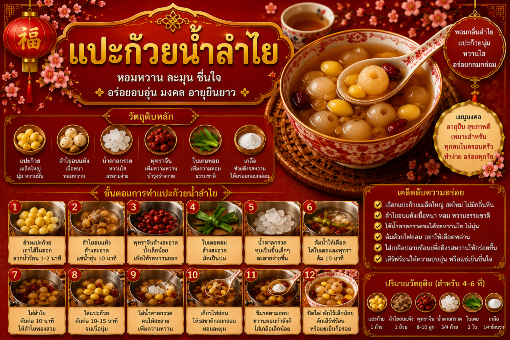 ของหวานจีนยอดนิยม