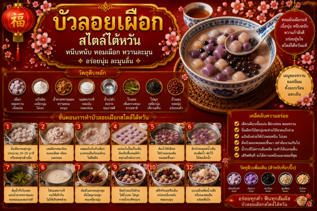 ของหวานจีนยอดนิยม