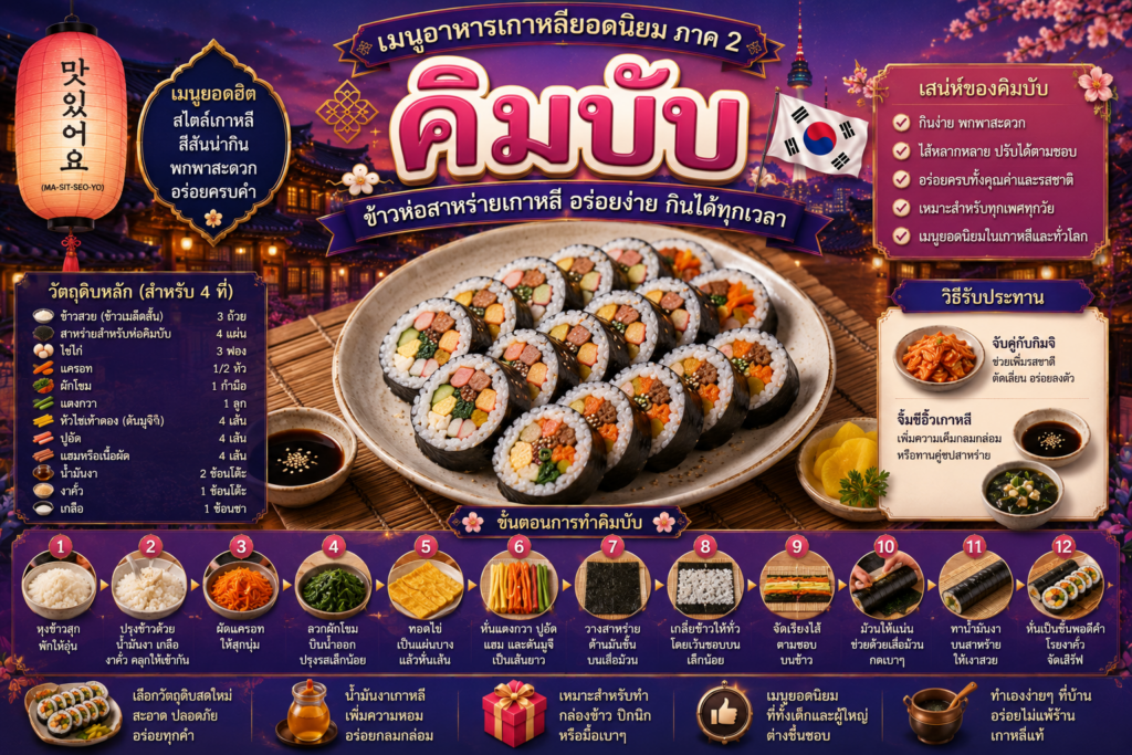 อาหารเกาหลียอดนิยม