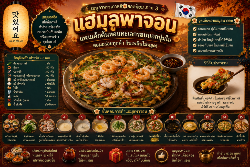 อาหารเกาหลียอดนิยม