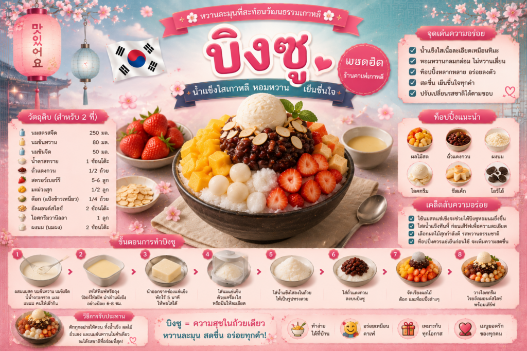 ขนมหวานเกาหลียอดนิยม