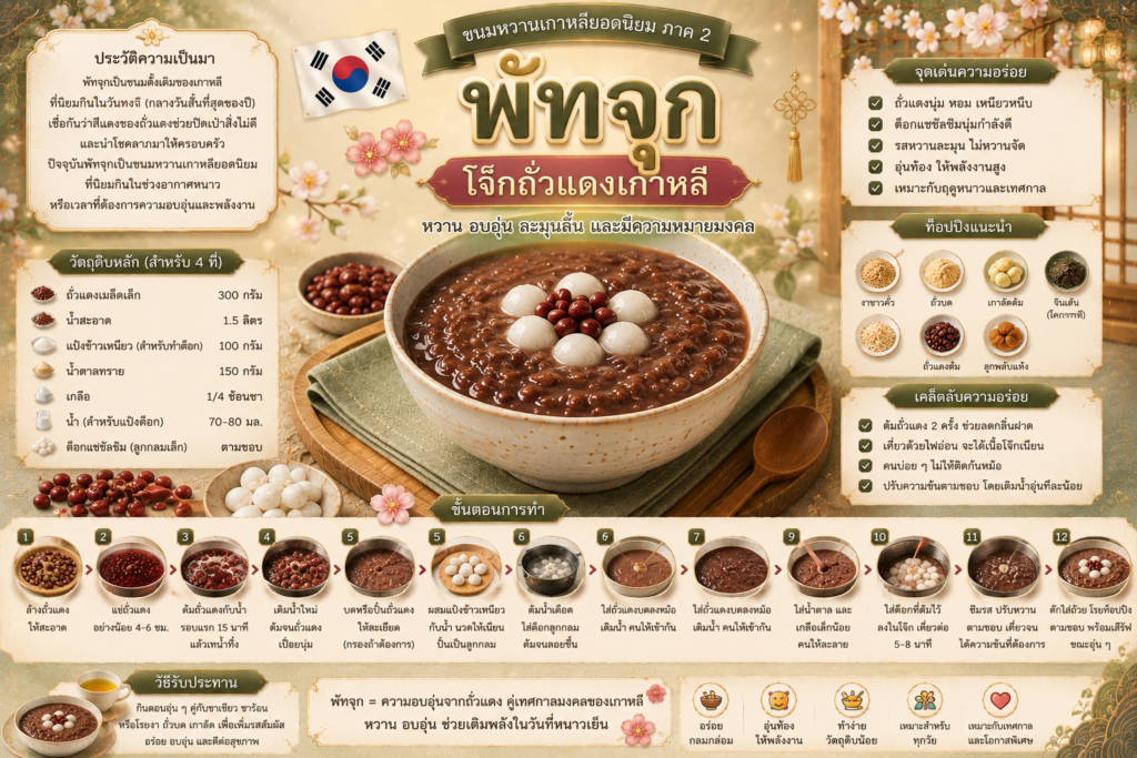 ขนมหวานเกาหลียอดนิยม