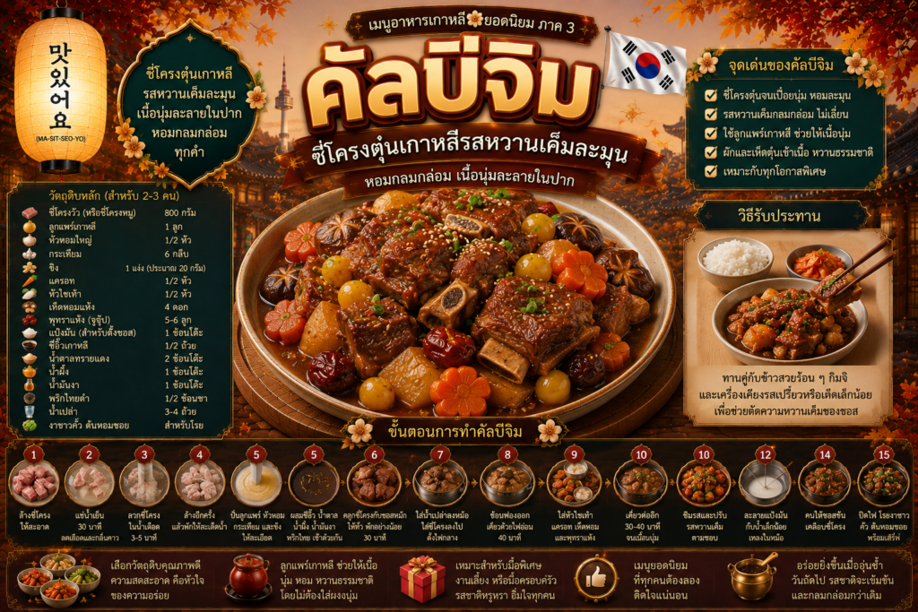อาหารเกาหลียอดนิยม