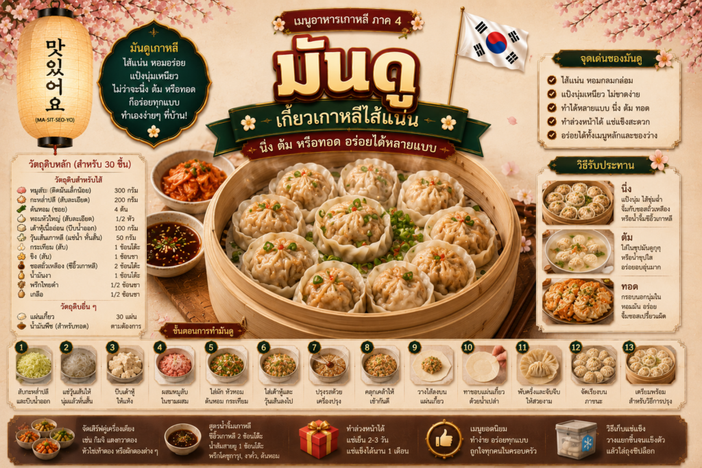 อาหารเกาหลียอดนิยม