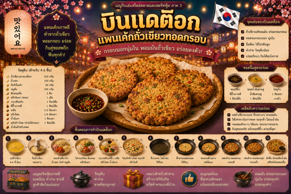 อาหารว่างเกาหลียอดนิยม