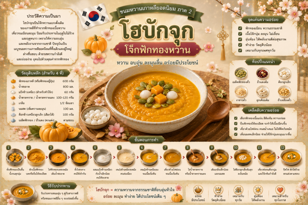ขนมหวานเกาหลียอดนิยม