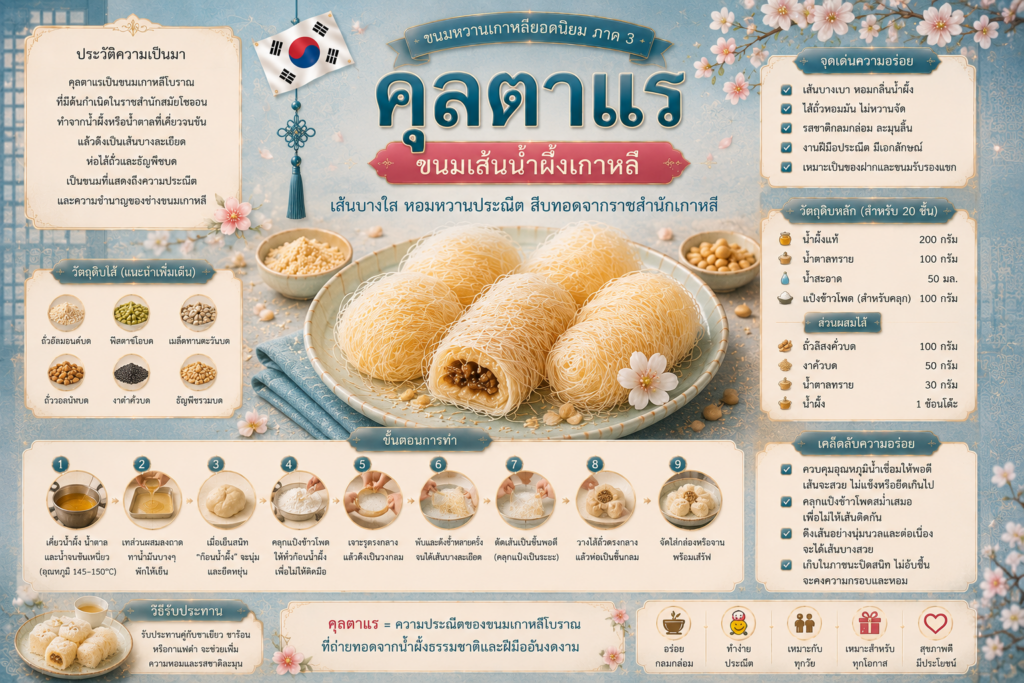 ขนมหวานเกาหลียอดนิยม