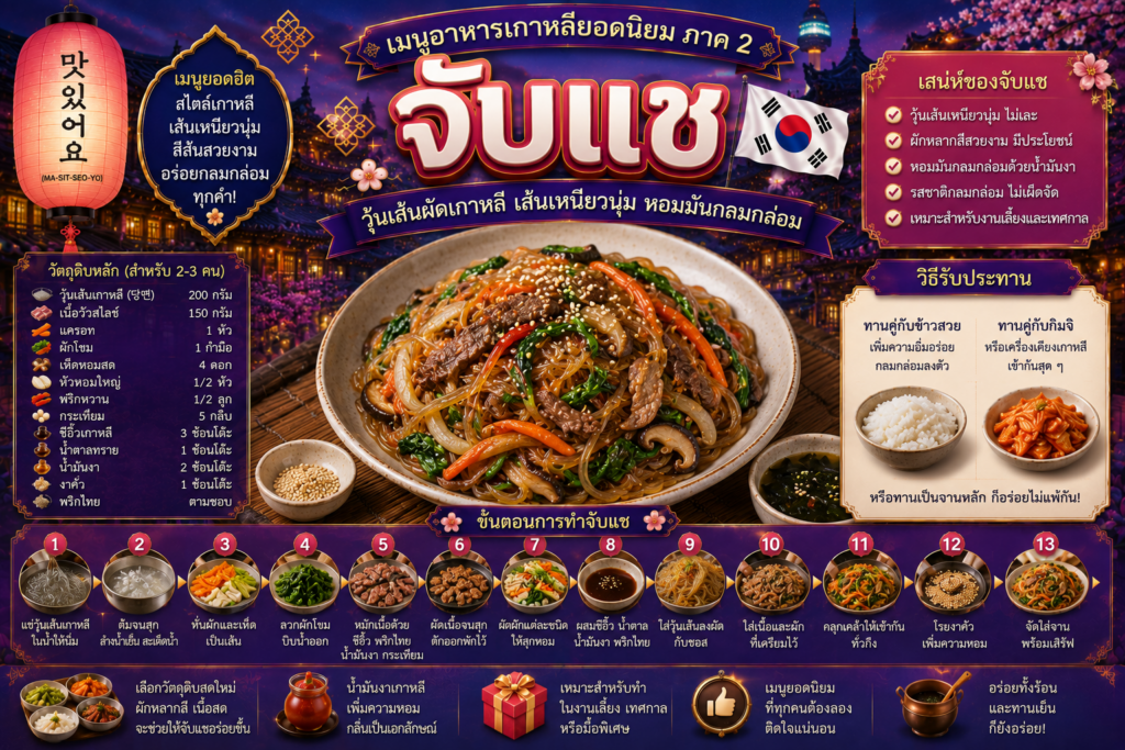 อาหารเกาหลียอดนิยม