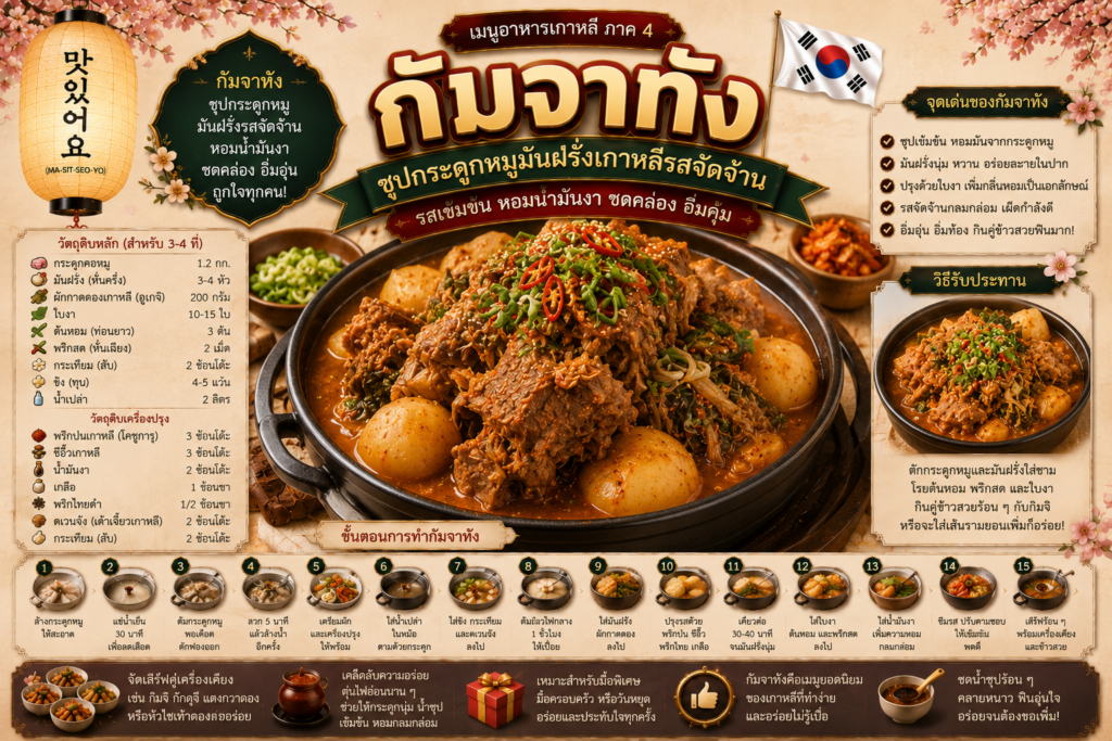 อาหารเกาหลียอดนิยม