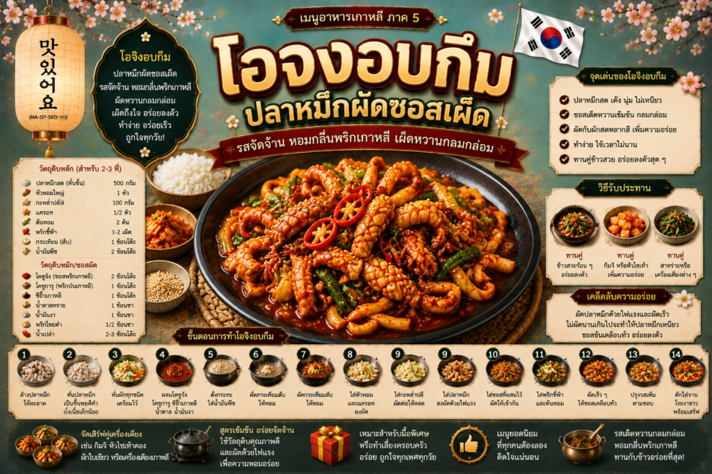 อาหารเกาหลียอดนิยม