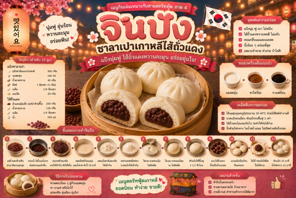 อาหารว่างเกาหลียอดนิยม