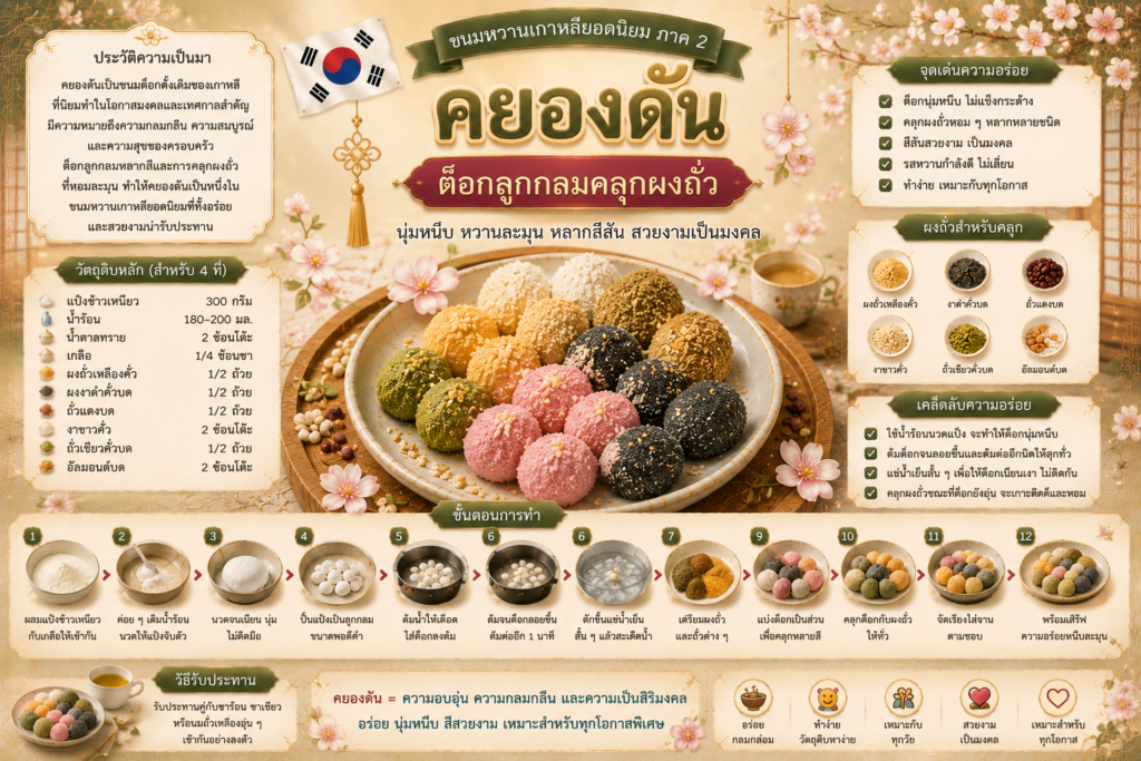 ขนมหวานเกาหลียอดนิยม