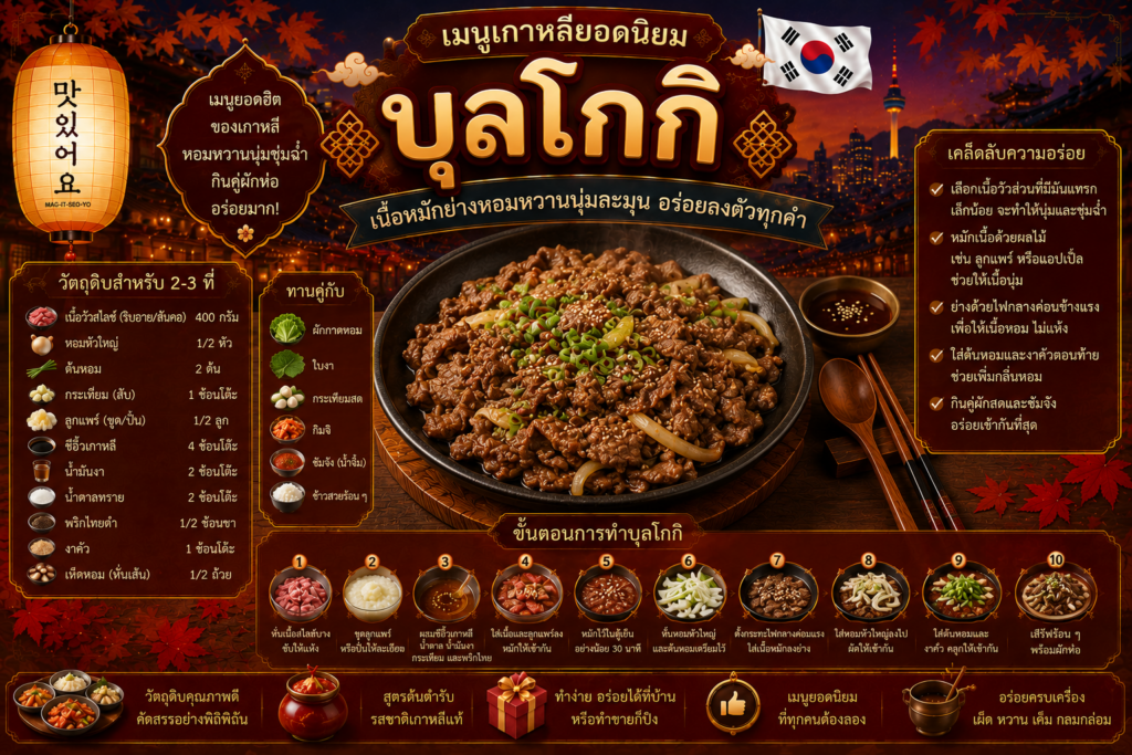 อาหารเกาหลียอดนิยม