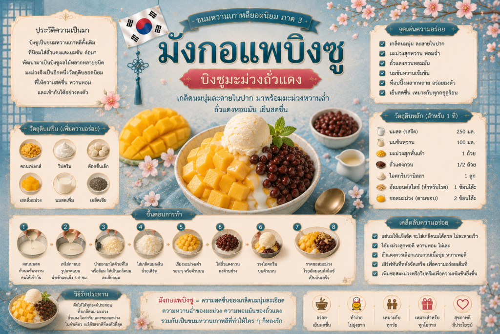 ขนมหวานเกาหลียอดนิยม