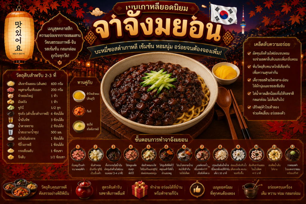 อาหารเกาหลียอดนิยม