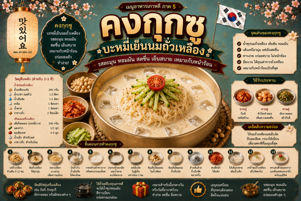 อาหารเกาหลียอดนิยม