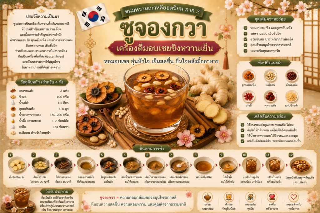ขนมหวานเกาหลียอดนิยม